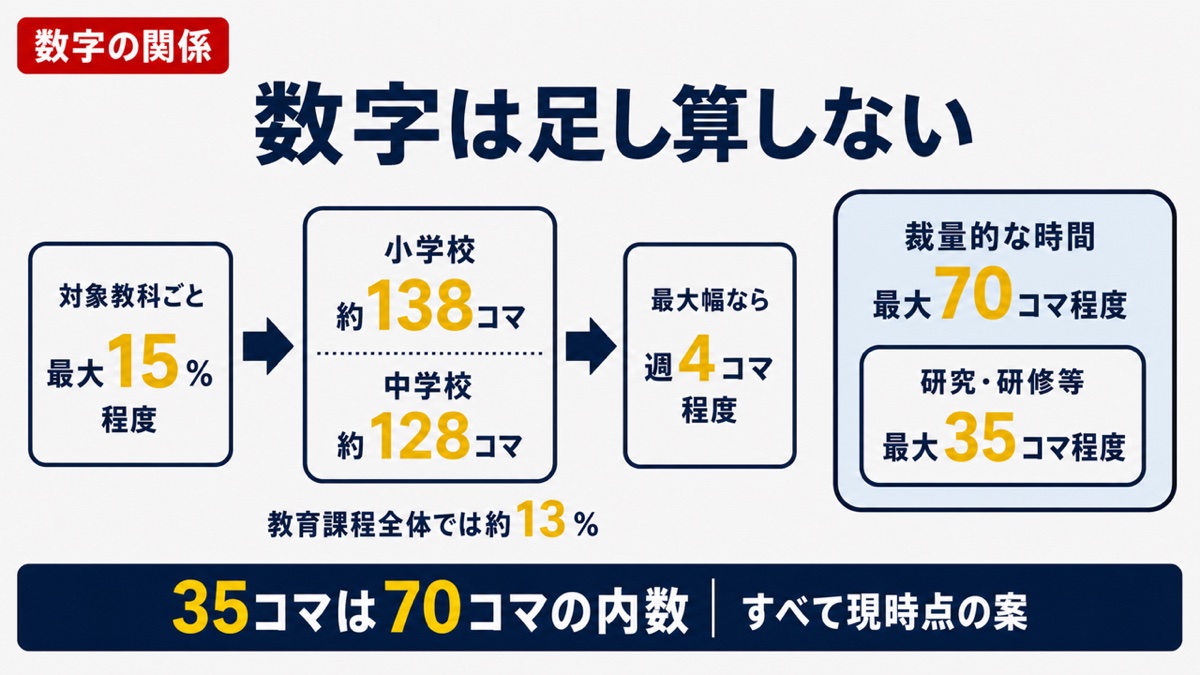 数字は足し算しない