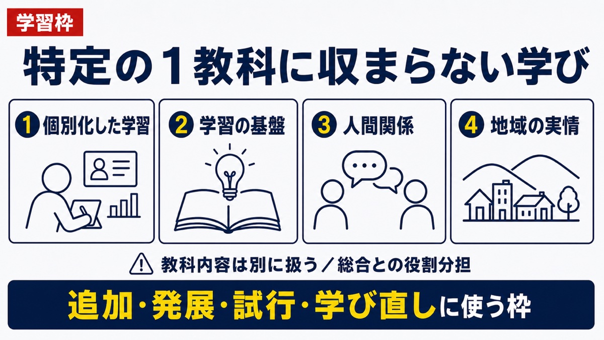 特定の1教科に収まらない学び