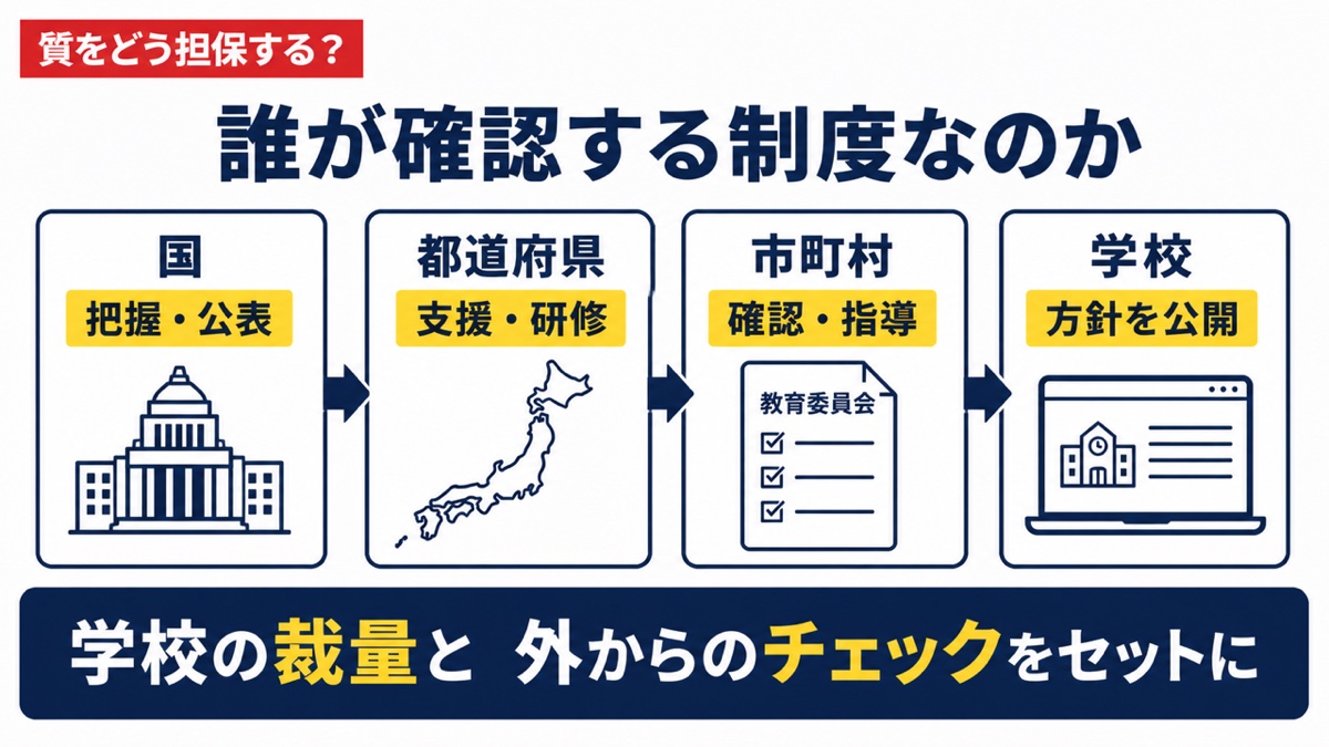 誰が確認する制度なのか