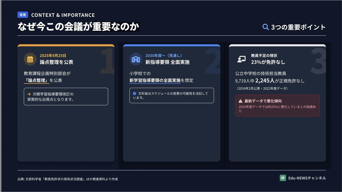 解説スライド：なぜ今この会議が重要なのか／Q3つの重要ポイント