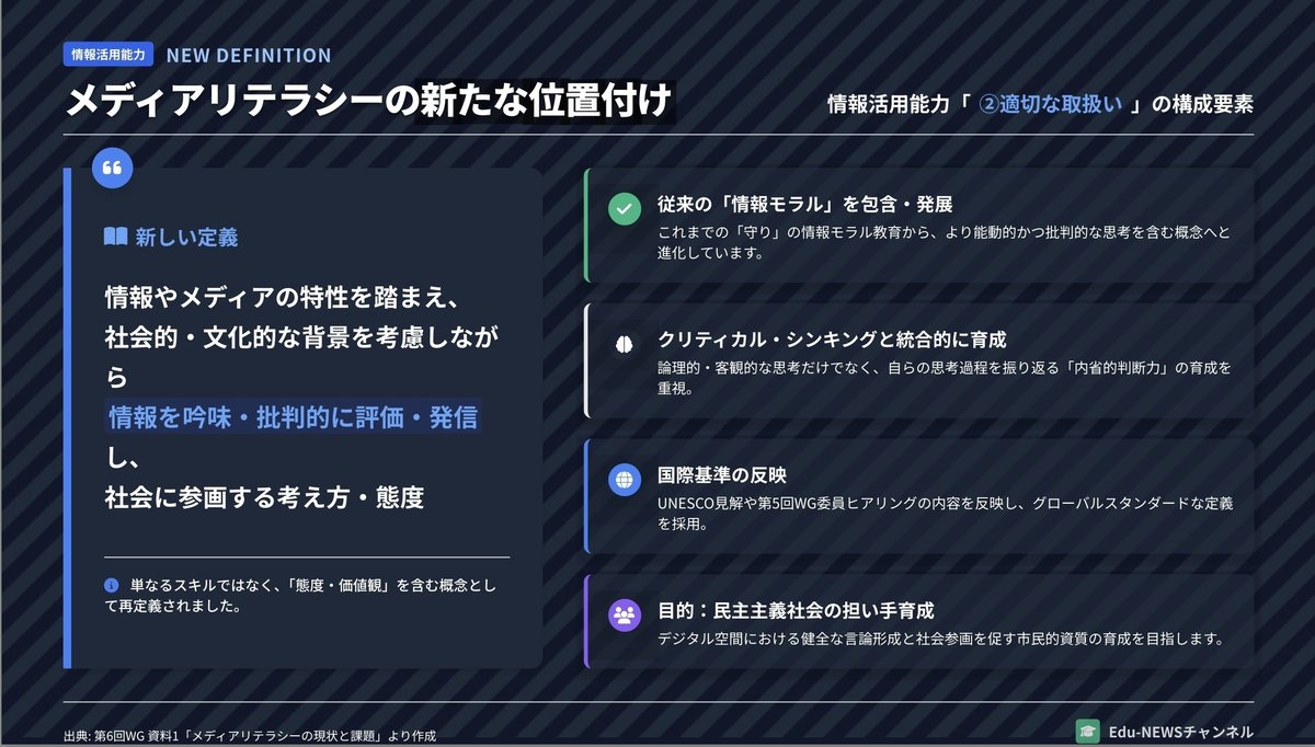 解説スライド：メディアリテラシーの新たな位置付け／情報活用能力「2適切な取扱い」の構成要素