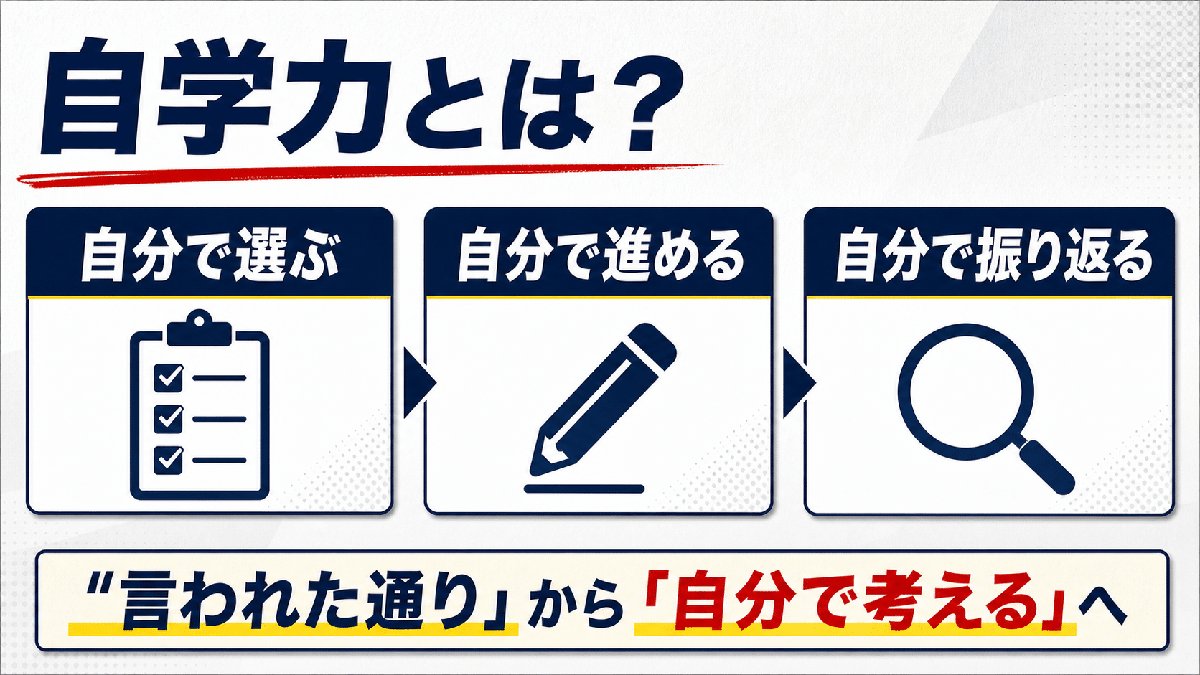 解説スライド：自学力とは?／自分で進める／自分で選ぶ