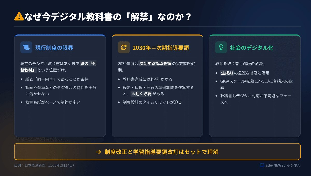 解説スライド:!なぜ今デジタル教科書の「解禁」なのか?