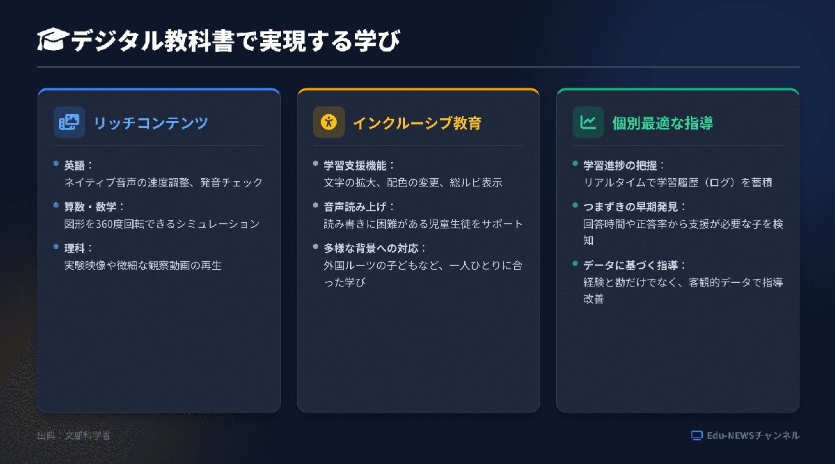 解説スライド:「デジタル教科書で実現する学び/インクルーシブ教育