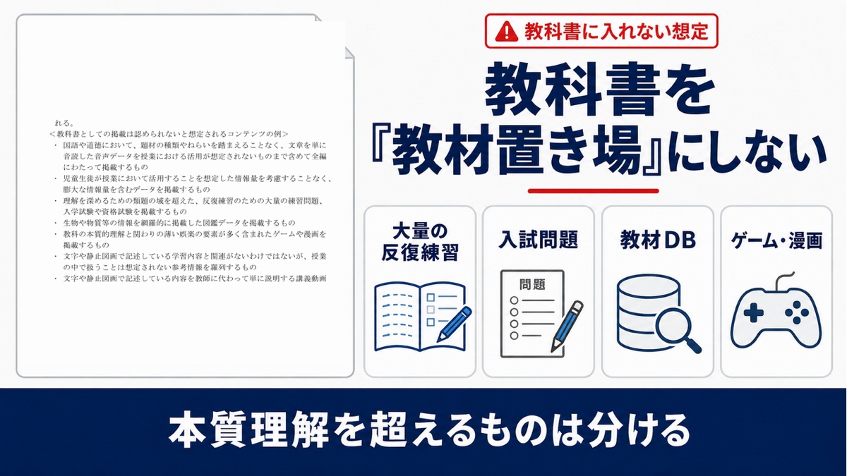 教科書本体に入れない想定の例として、大量の反復練習、入試問題、教材データベース、ゲームや漫画を示した図