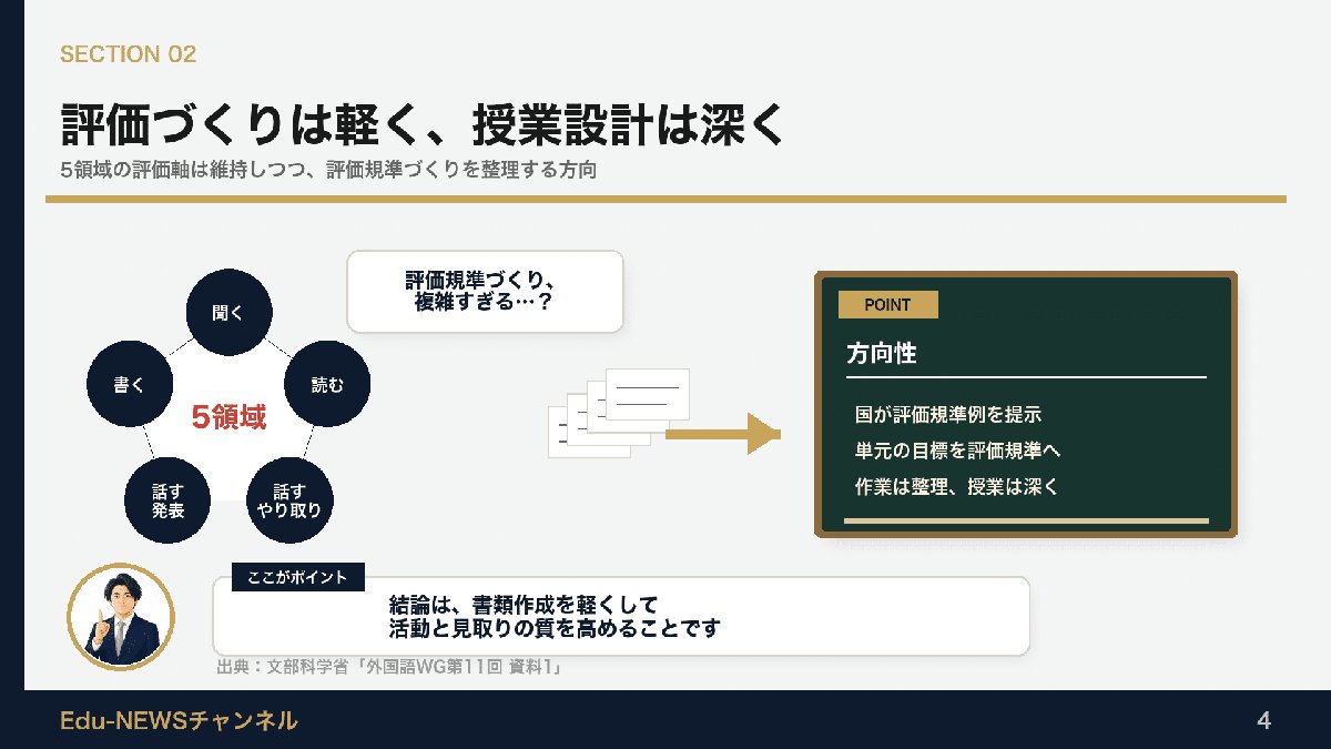 解説スライド:評価づくりは軽く、授業設計は深く/5領域の評価軸は維持しつつ、評価規準づくりを理する方向