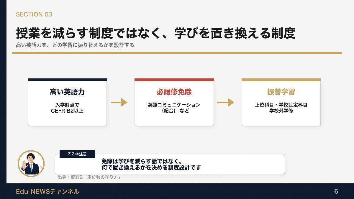 解説スライド:授業を減らす制度ではなく、学びを置き換える制度