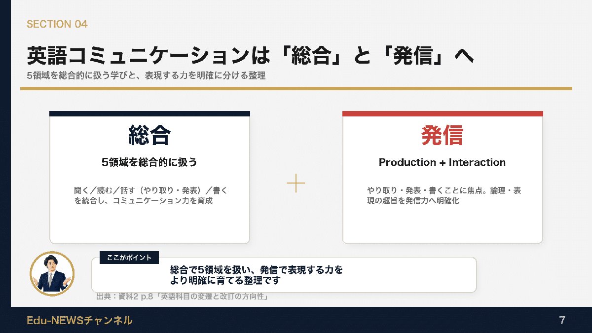 解説スライド:英語コミュニケーションは「総合」と「発言」へ