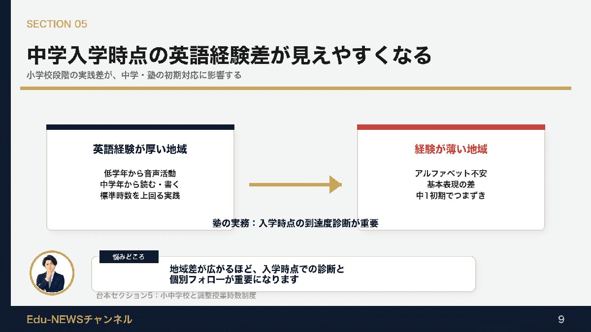 解説スライド:中学入学時点の英語経験差が見えやすくなる