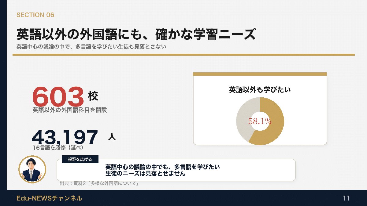 解説スライド:英語以外の外国語にも、確かな学習ニーズ
