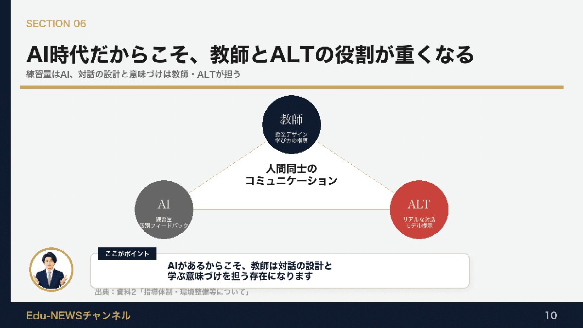 解説スライド:AI時代だからこそ、教師とALTの役割が重くなる