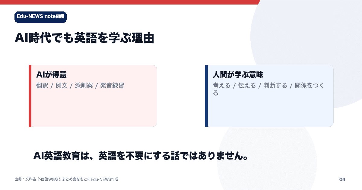 解説スライド：AI時代でも英語を学ぶ理由／AIが得意