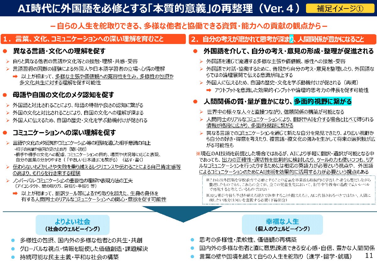 解説スライド：AI時代に外国語を必修とする「本質的意義」の再整理(Ver.4)