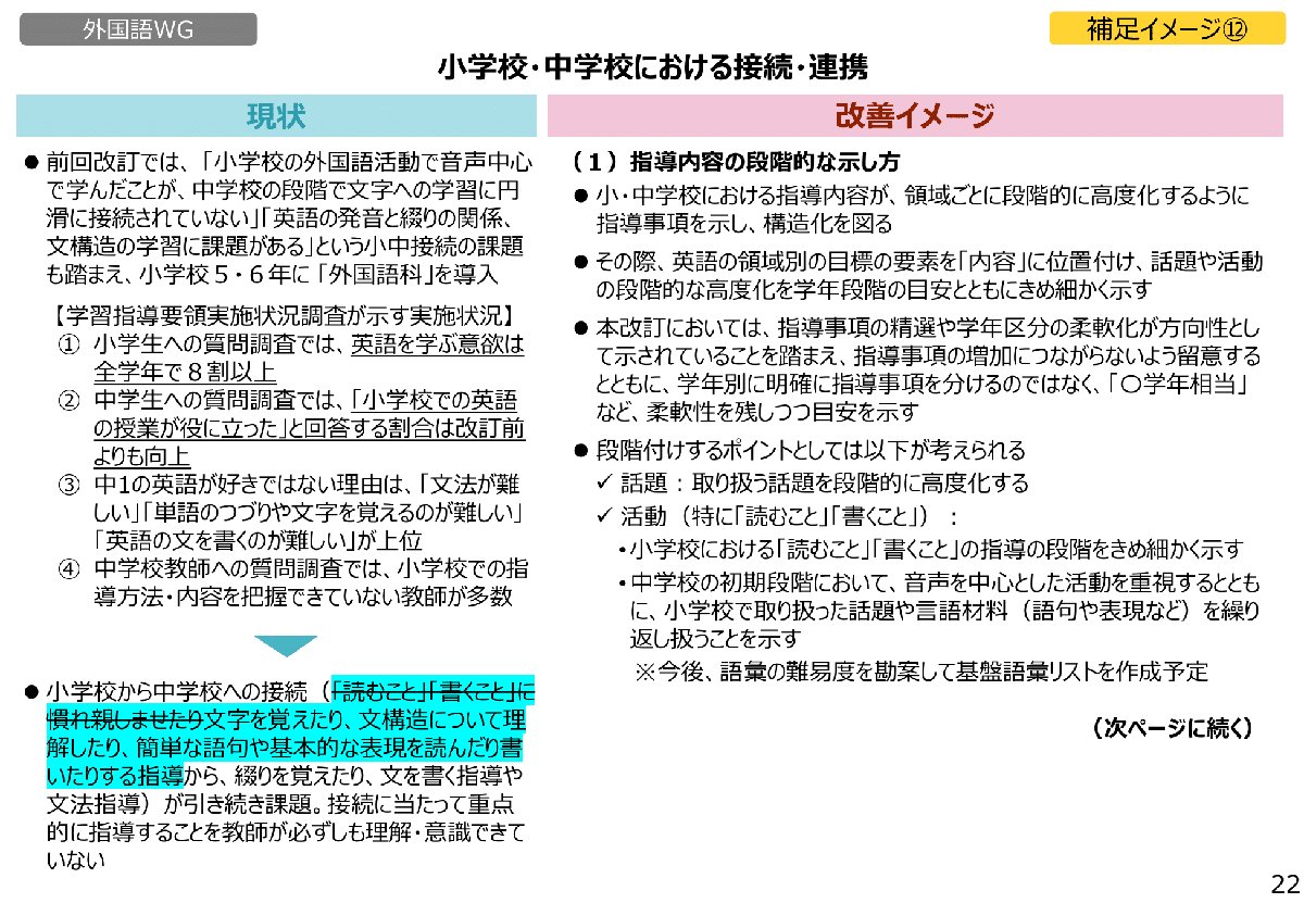 解説スライド：小学校・中学校における接続・連携／改善イメージ