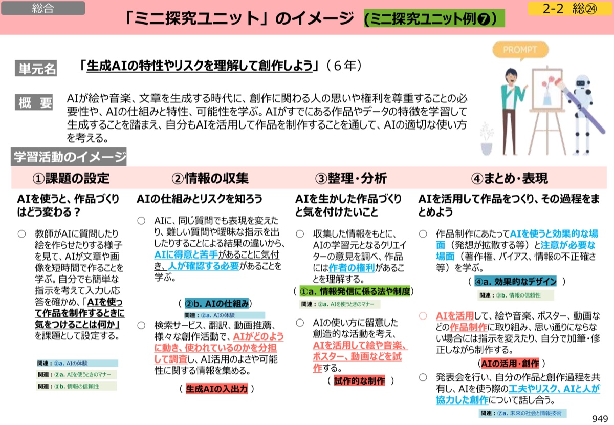 小学6年生向け生成AIの特性やリスクを理解して創作するミニ探究ユニットの例