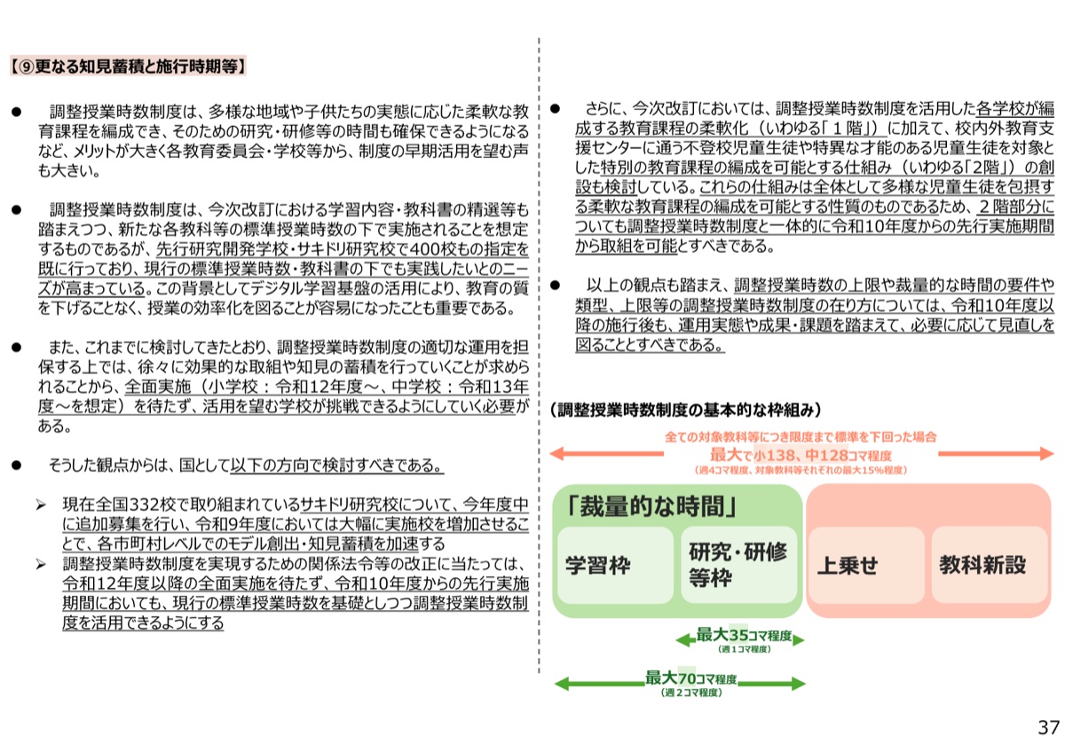 調整授業時数制度の基本的な枠組みと最大15パーセントの考え方