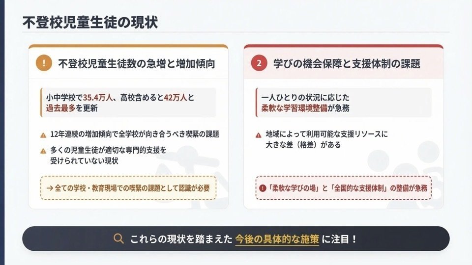 解説スライド:不登校児童生徒の現状/不登校児童生徒数の急増と増加傾向