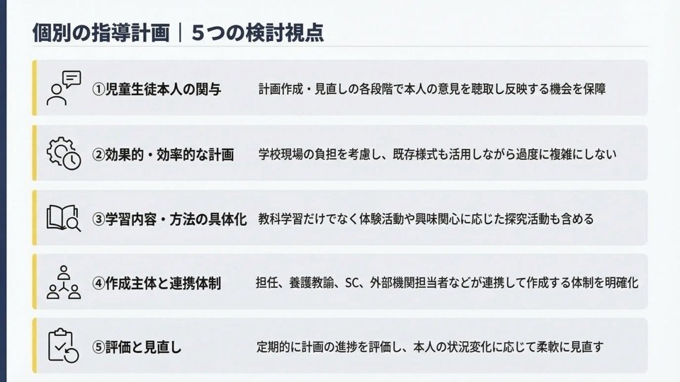 解説スライド:個別の指導計画 | 5つの検討視点/1児童生徒本人の関与