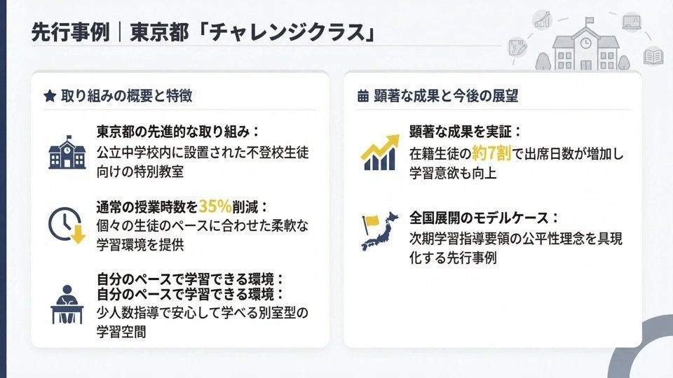 解説スライド:先行事例|東京都「チャレンジクラス」