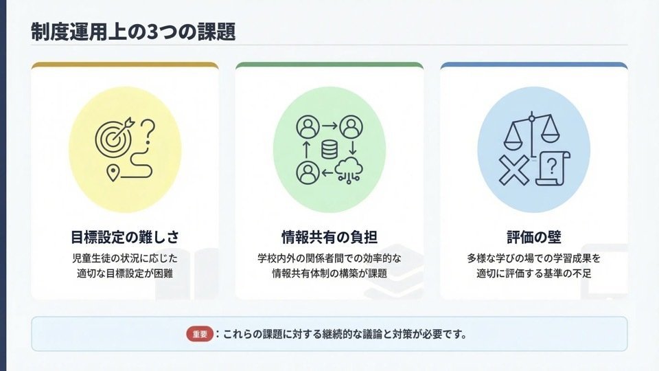 解説スライド:制度運用上の3つの課題/情報共有の負担