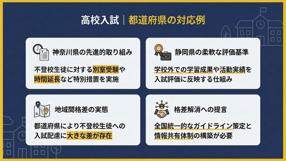 解説スライド:高校入試|都道府県の対応例/静岡県の柔軟な評価基準