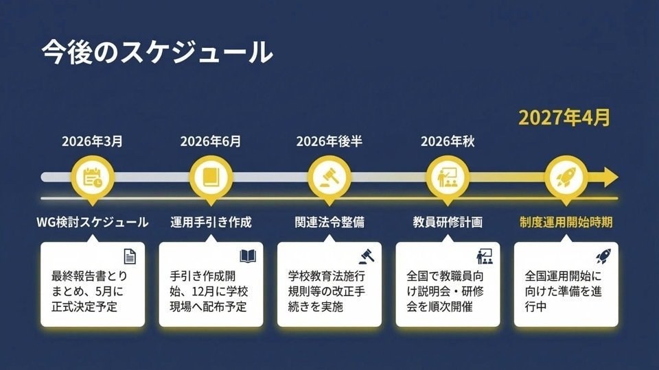 解説スライド:今後のスケジュール/2027年4月/2026年後半