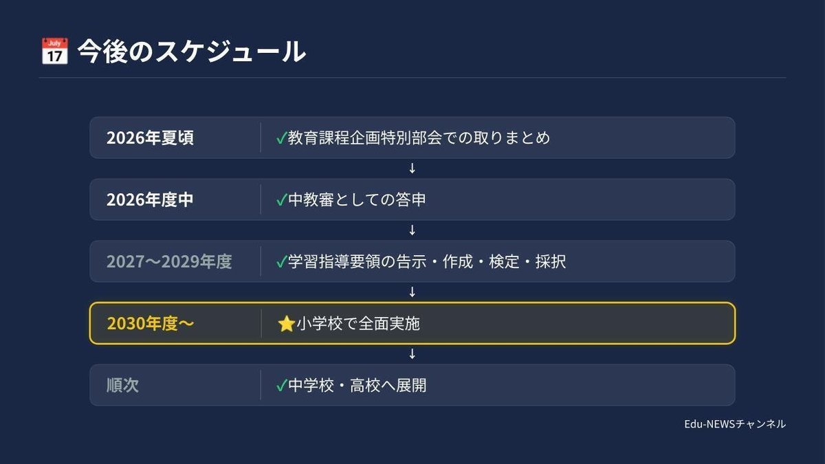 解説スライド：今後のスケジュール／♥教育課程企画特別部会での取りまとめ