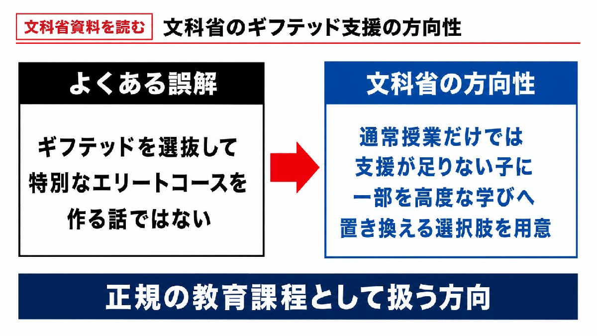 解説スライド:文科省の方向性/よくある誤解/通常授業だけでは