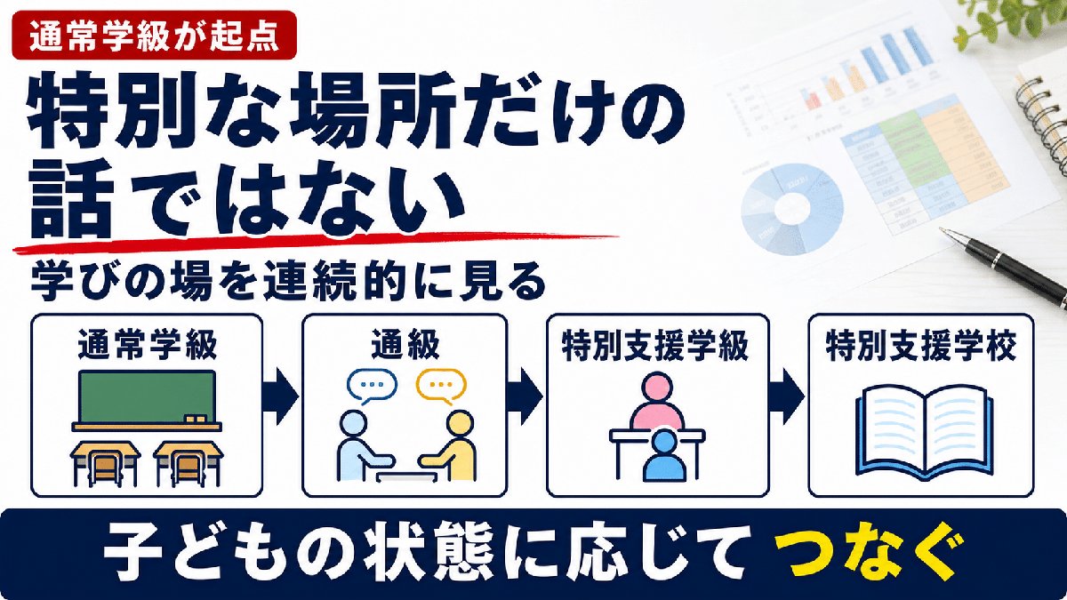 解説スライド:話ではない/学びの場を連続的に見る/特別支援学校