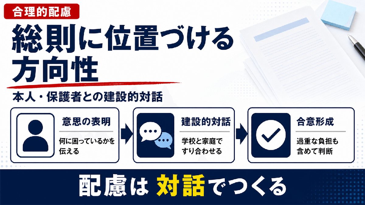 解説スライド:総則に位置づける/本人・保護者との建設的対話