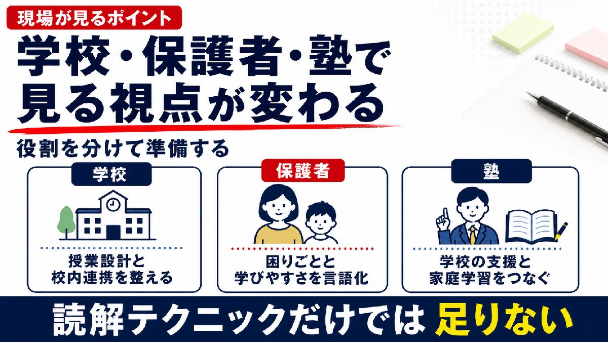 解説スライド:見る視点が変わる/役割を分けて準備する
