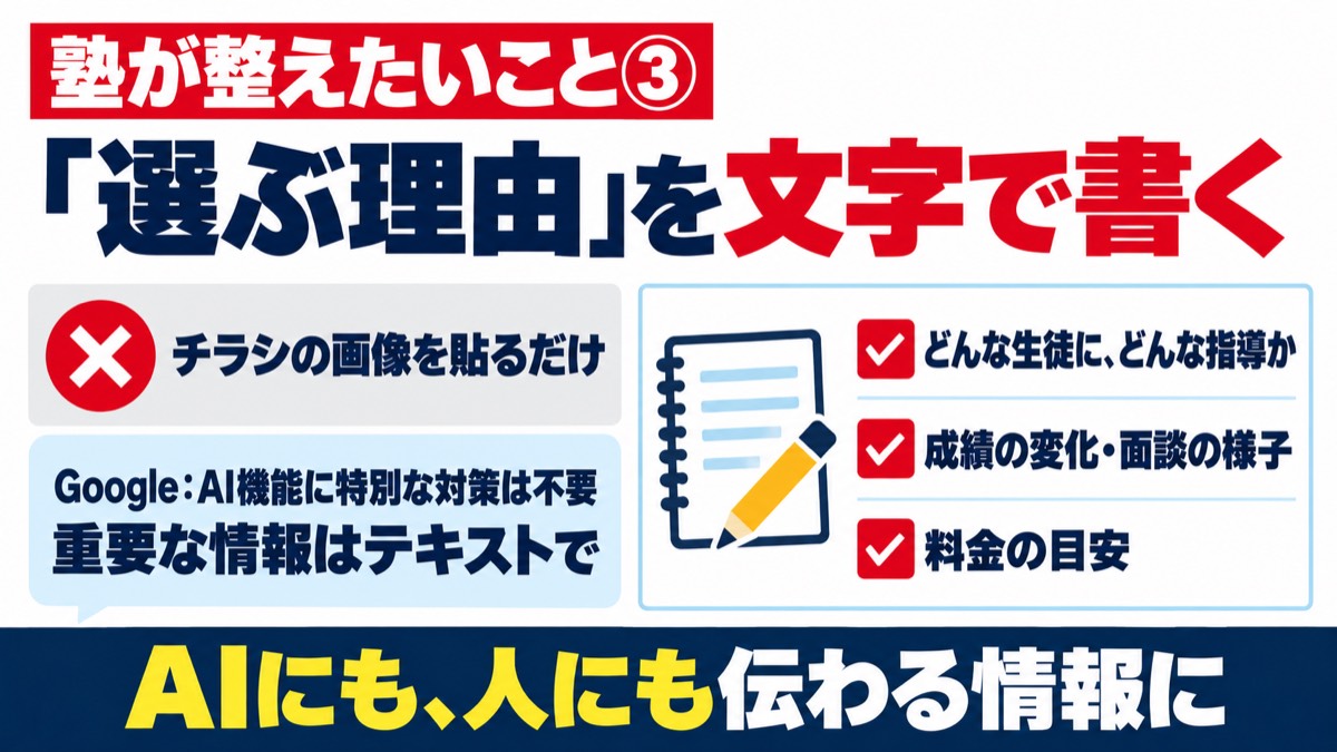 解説スライド:塾が整えたいこと③「選ぶ理由」を文字で書く。チラシの画像を貼るだけにしない。どんな生徒に、どんな指導か/成績の変化・面談の様子/料金の目安