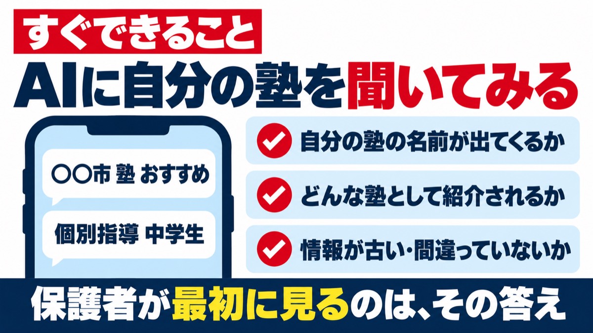 解説スライド:すぐできること、AIに自分の塾を聞いてみる。自分の塾の名前が出てくるか、どんな塾として紹介されるか、情報が古い・間違っていないか