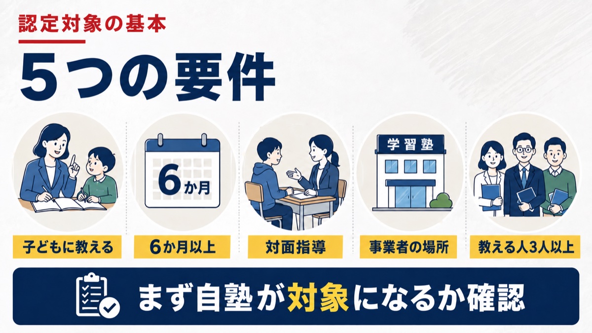 学習塾が日本版DBSの認定対象になる5つの基本要件