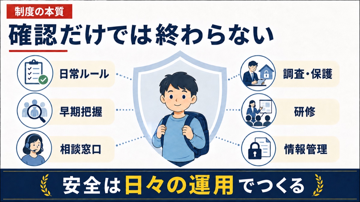 犯罪事実確認だけでなく日常ルールや相談窓口が必要であることを示す図