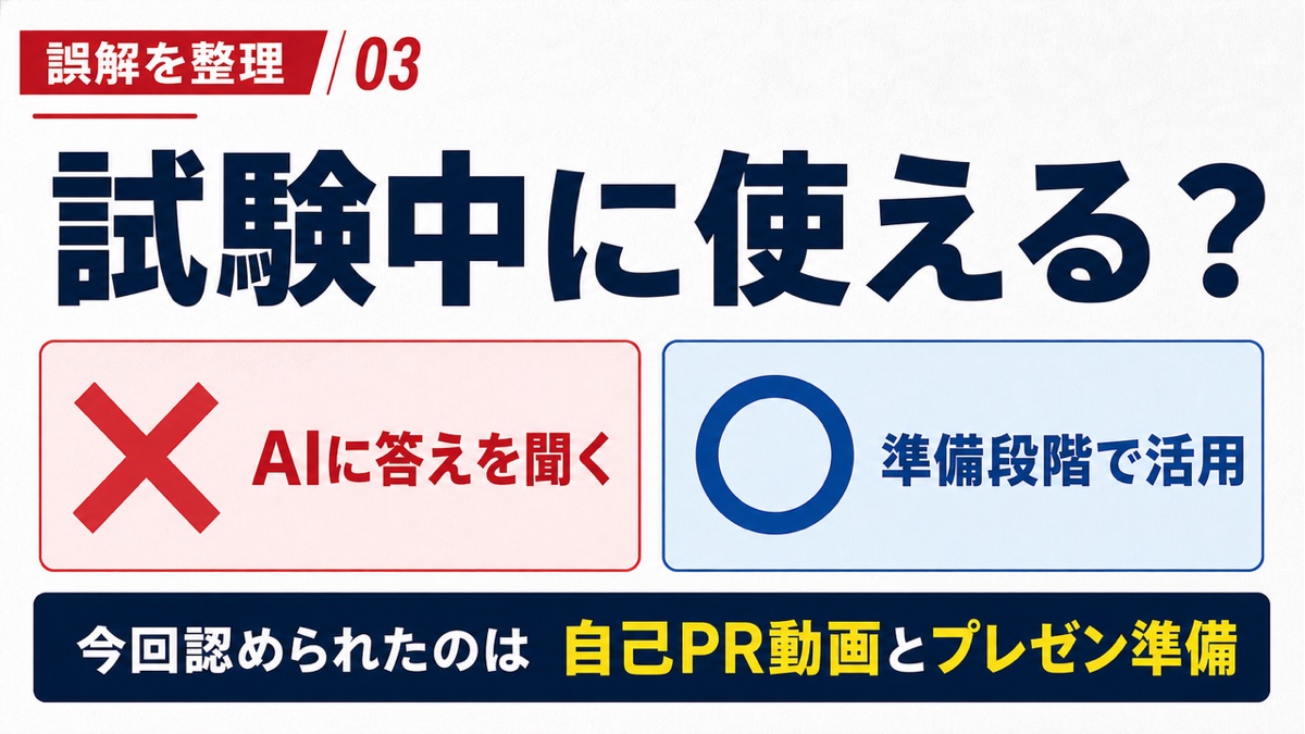 生成AIは試験中の解答ではなく自己PR動画とプレゼンテーションの準備で活用できることを示す図