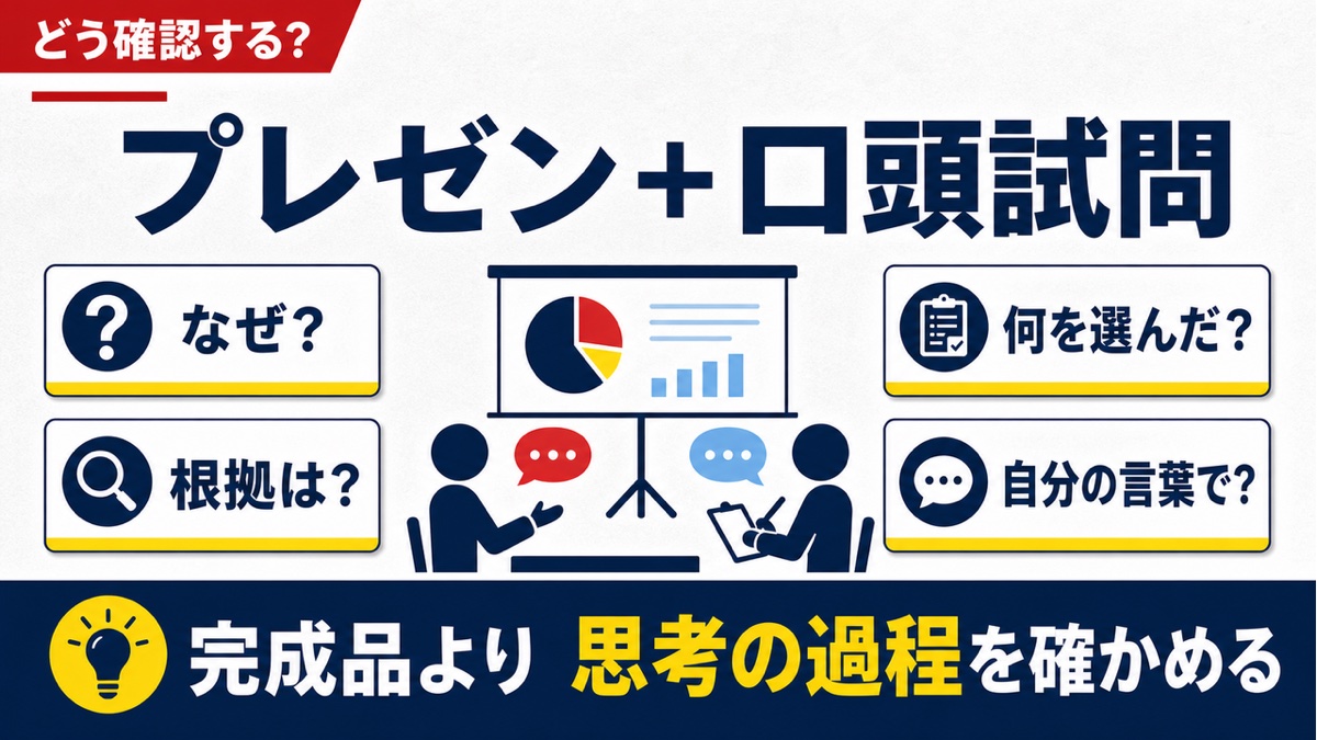 プレゼンテーションと口頭試問で受験生本人の思考過程を確認するポイントをまとめた図