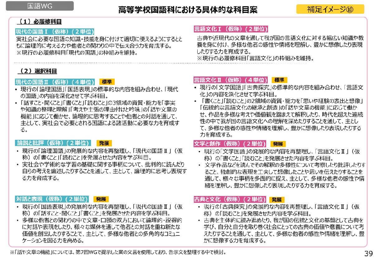 解説スライド:高等学校国語科における具体的な科目案