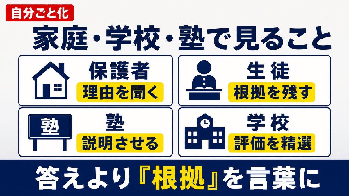 解説スライド:家庭・学校・塾で見ること/理由を聞く