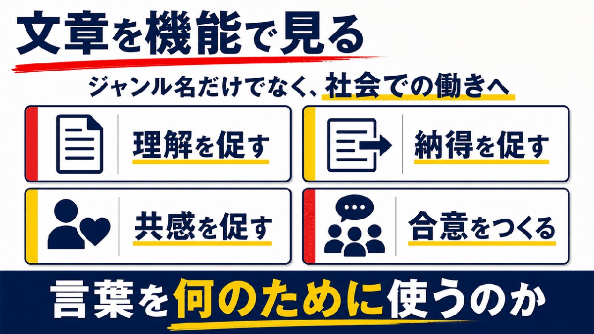 解説スライド:文章を機能で見る/ジャンル名だけでなく、社会での働きへ