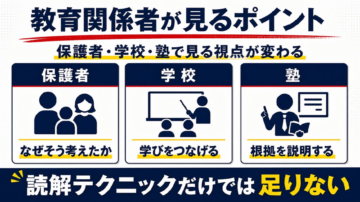解説スライド:教育関係者が見るポイント/保護者・学校・塾で見る視点が変わる