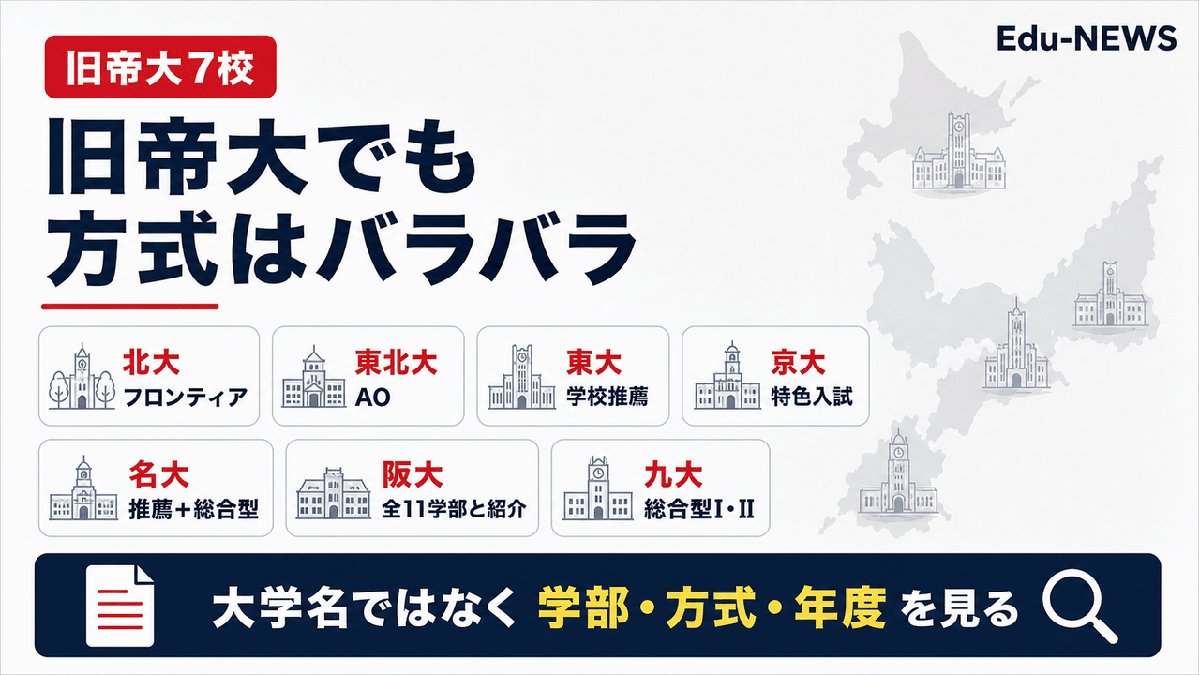 解説スライド：旧帝大でも／方式はバラバラ／特色入試