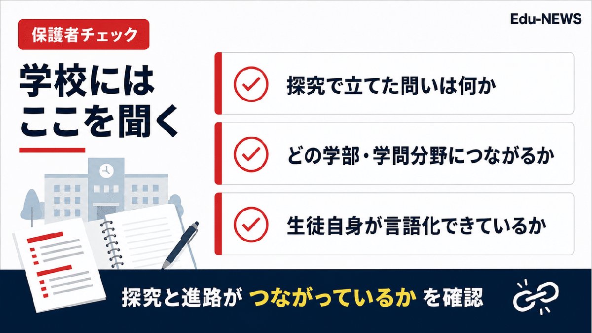 解説スライド：ここを聞く／どの学部・学問分野につながるか