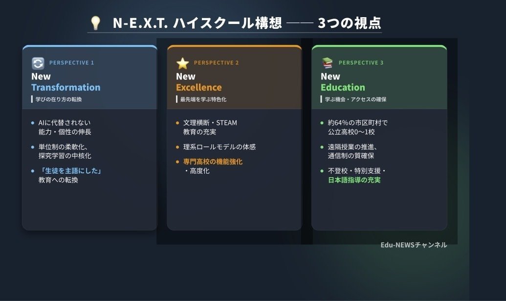 解説スライド：N-EX.T. ハイスクール構想一ー3つの視点