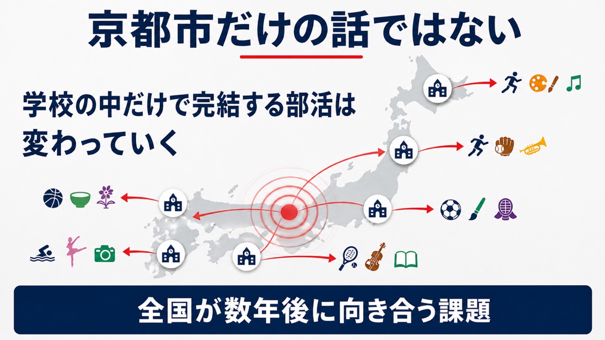京都市だけでなく全国で進む学校部活動の地域展開