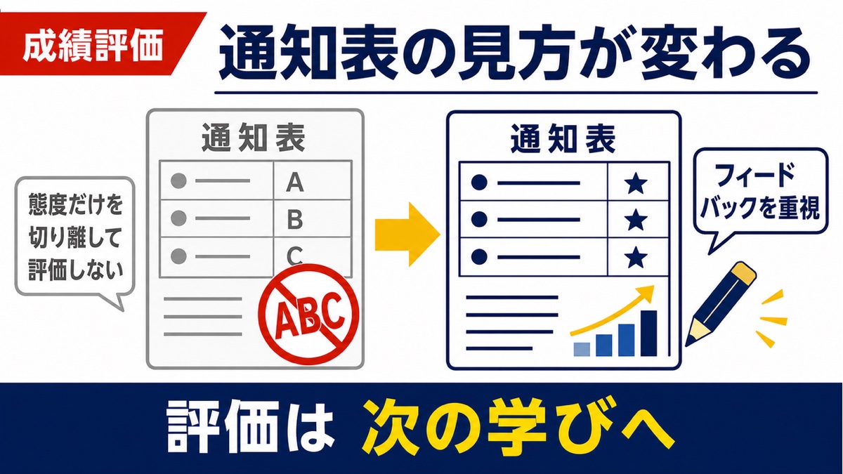 態度だけを切り離した評価を見直しフィードバックを重視する方向を示す解説図