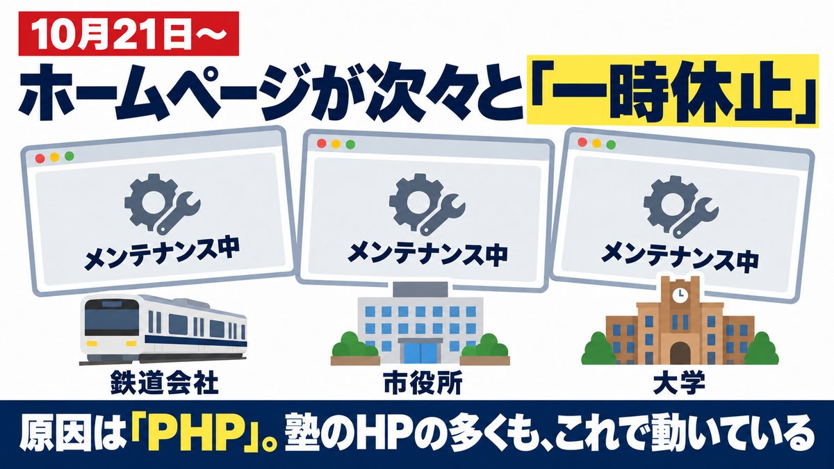 解説スライド：10月21日〜、鉄道会社・市役所・大学のホームページが次々と「一時休止」。原因はPHP