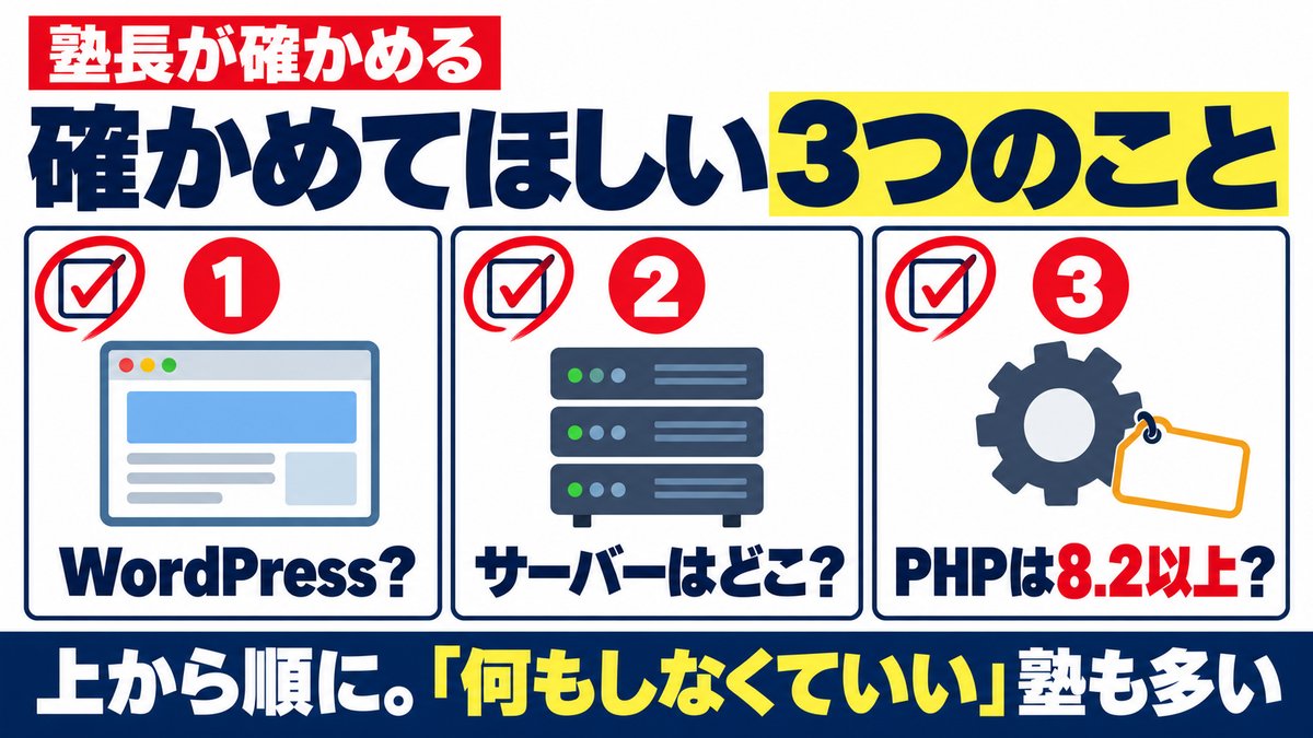 解説スライド：塾長が確かめてほしい3つのこと。①WordPress？ ②サーバーはどこ？ ③PHPは8.2以上？