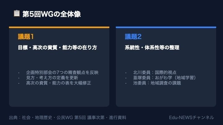 解説スライド：第5回WGの全体像／系統性・体系性等の整理