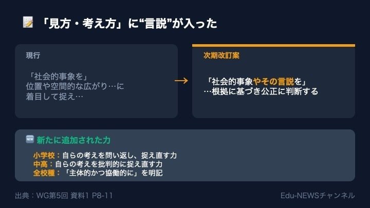 解説スライド：「見方・考え方」に"言説”が入った／次期改訂案